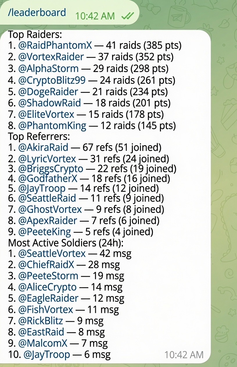 Live leaderboard on demand